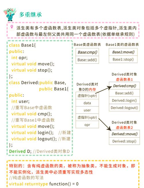 C语言中虚函数如何实现多态性的原理是什么？