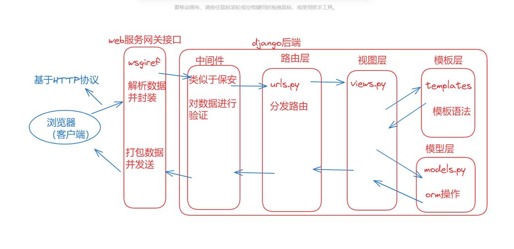 如何详细解释.NET框架中实现对象数据映射（ORM）的示例代码和应用场景？