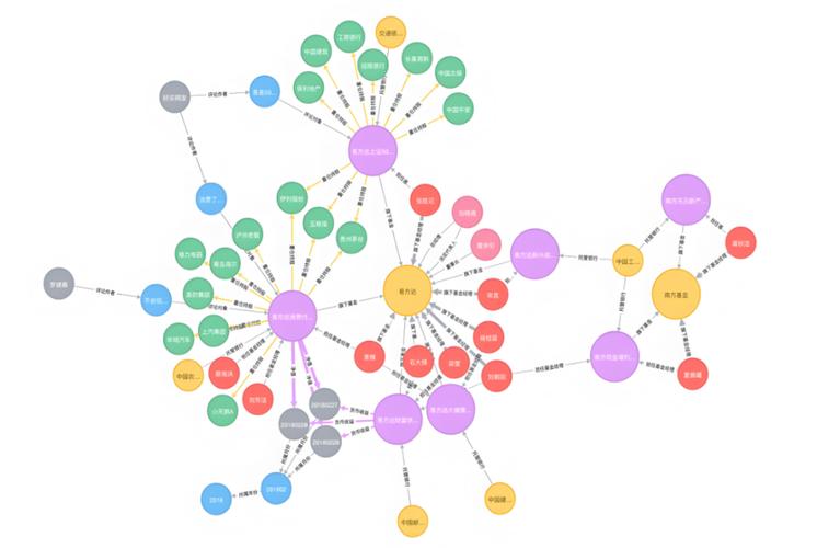 如何通过Nebula Graph构建百亿关系知识图谱并实现高效查询？