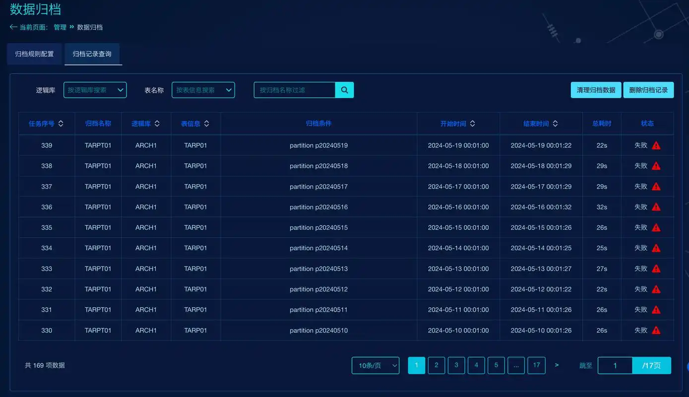 网络上DB指的是数据库吗？