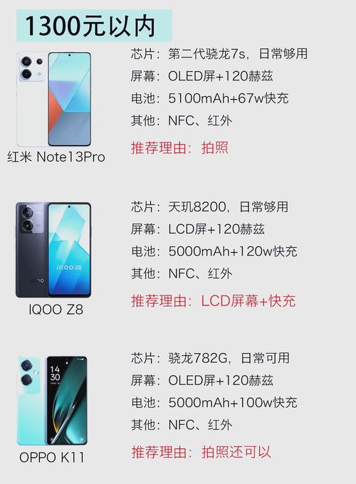 有没有推荐性价比高又好用的手机，价格在2000元以内？