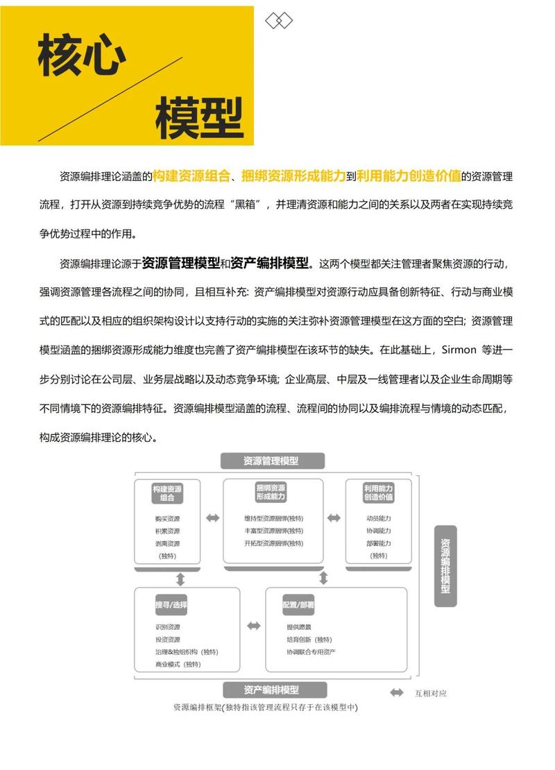 如何挖掘并合理分配资源，制定有效的策略？
