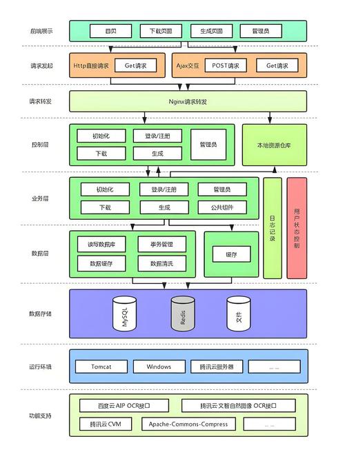 嵌入式软件架构设计中，如何实现模块化设计以优化系统性能和可维护性？