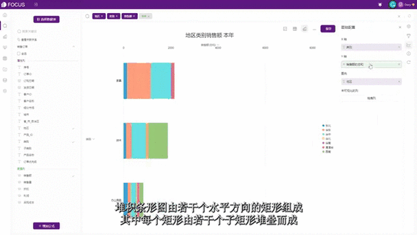 如何用Flourish轻松制作动态排名条形图进行数据可视化展示？