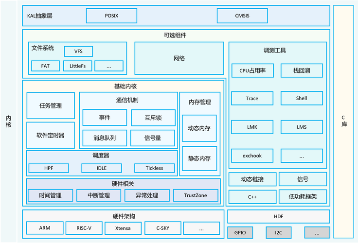 如何构建Monmrepo组件库的架构与开发调试环境？