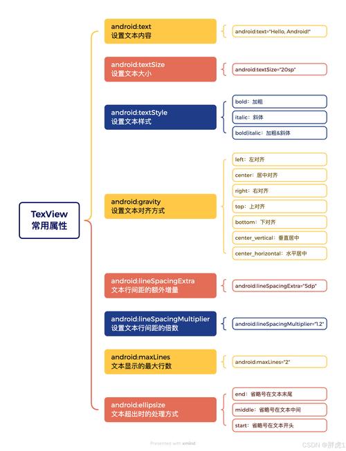 如何将Android TextView控件支持HTML实现？