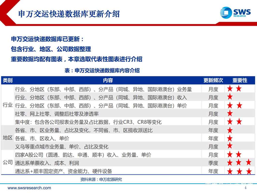 寄递行业四大数据库具体是哪几个？