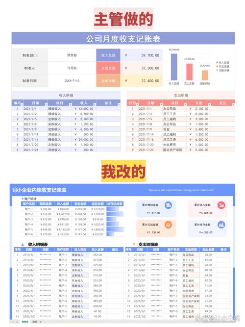 中央财政总收支数据库具体包含哪些详细内容？