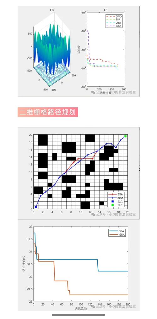 麻雀算法在路径规划中如何实现路径优化？附matlab代码实例？
