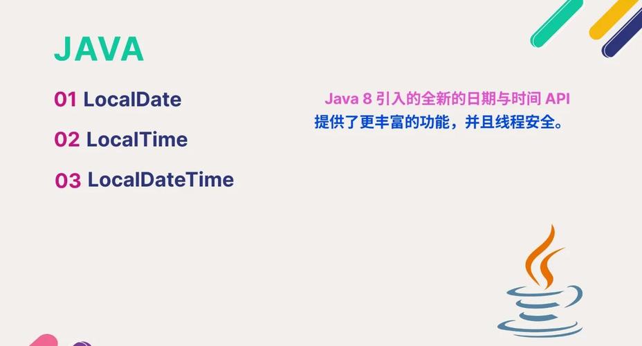 Java中日期操作类有哪些典型应用示例？