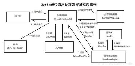 SSM框架如何与Thymeleaf模板引擎实现集成？