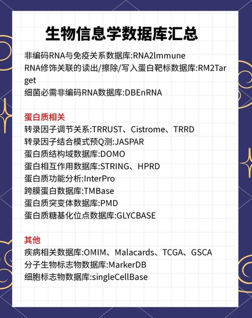 基因数据库是用来做什么的，具体应用在哪些领域？