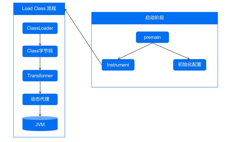 Java RASP机制具体实现方法有哪些？