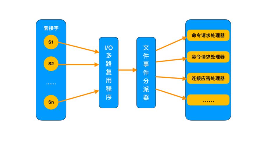 Redis单线程为何如此高效？