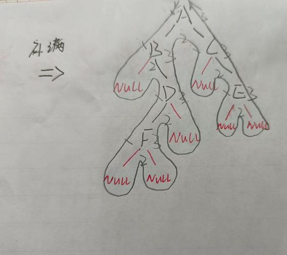 BZOJ4260 CodechefREBXOR如何用Trie树求前后缀异或最大值？