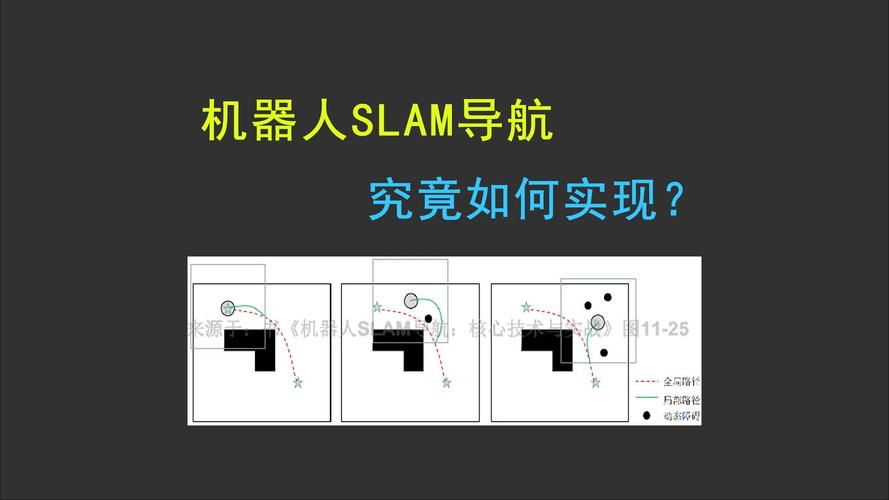 如何通过Goroutines构建一个高效的并发机器人导航系统？