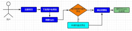 Kafka亿级流量资源组故障排查，流量掉零原因分析？