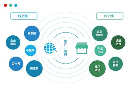 哪家网络推广优化公司能为企业量身定制线上营销方案？