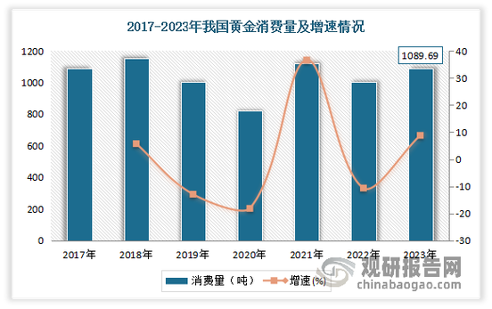 饰品市场潜力如此巨大，难道不是营销创新驱动的结果吗？