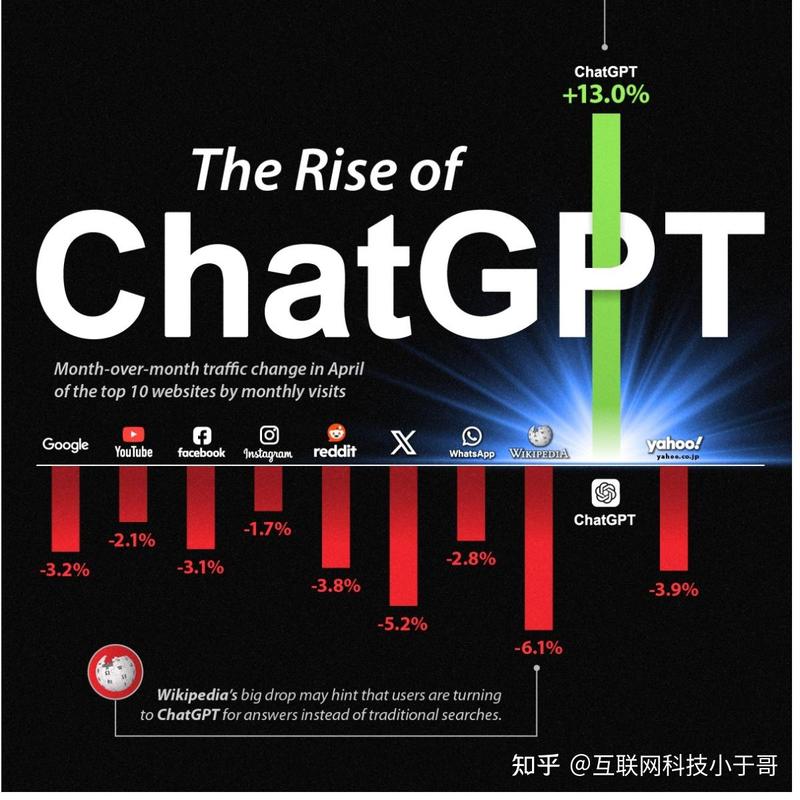 ChatGPT三位犹太创始人变动后其未来走向将如何演变？