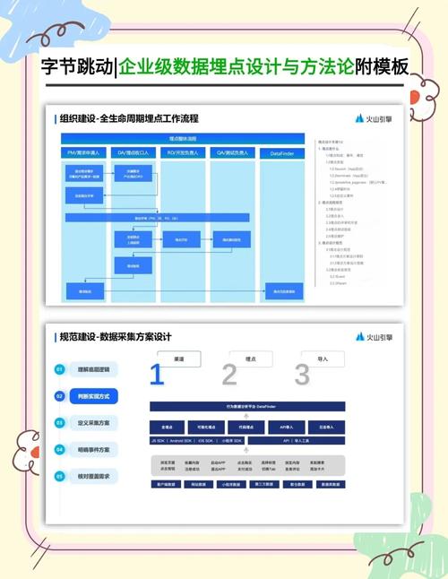 如何解决字节跳动数据SLA治理难题？一文揭秘其对齐、保障与管理之道。