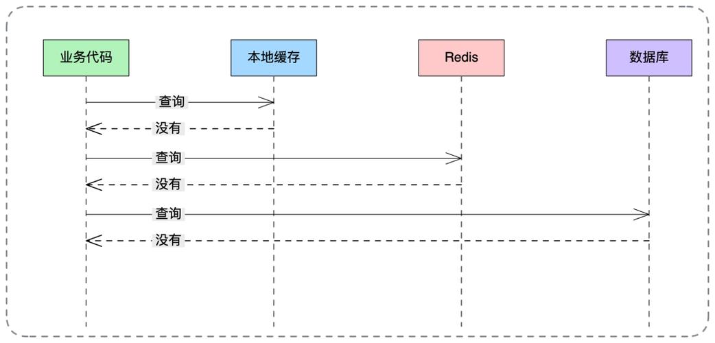 面试官：Zookeeper如何处理并发读写不一致和实现共享锁的机制？