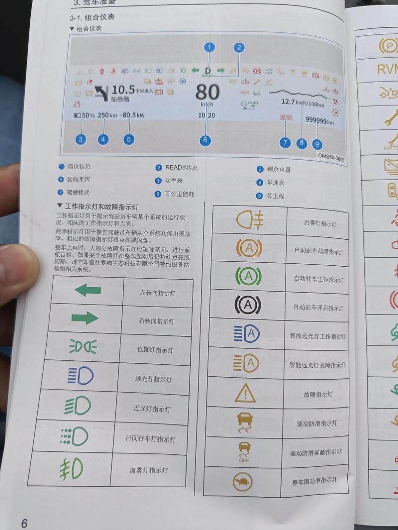 为什么Angular中ng-zorro图标库某些图标显示异常？