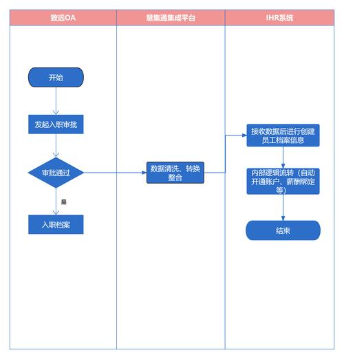 如何使用PHP和OAuth实现Slack登录集成的详细步骤？