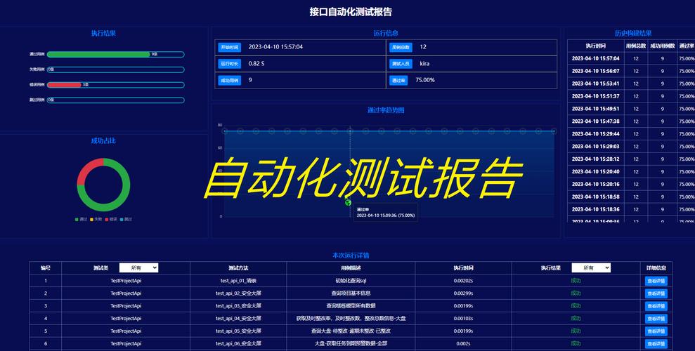 如何实现自动化检测特定域名端口的实时状态？