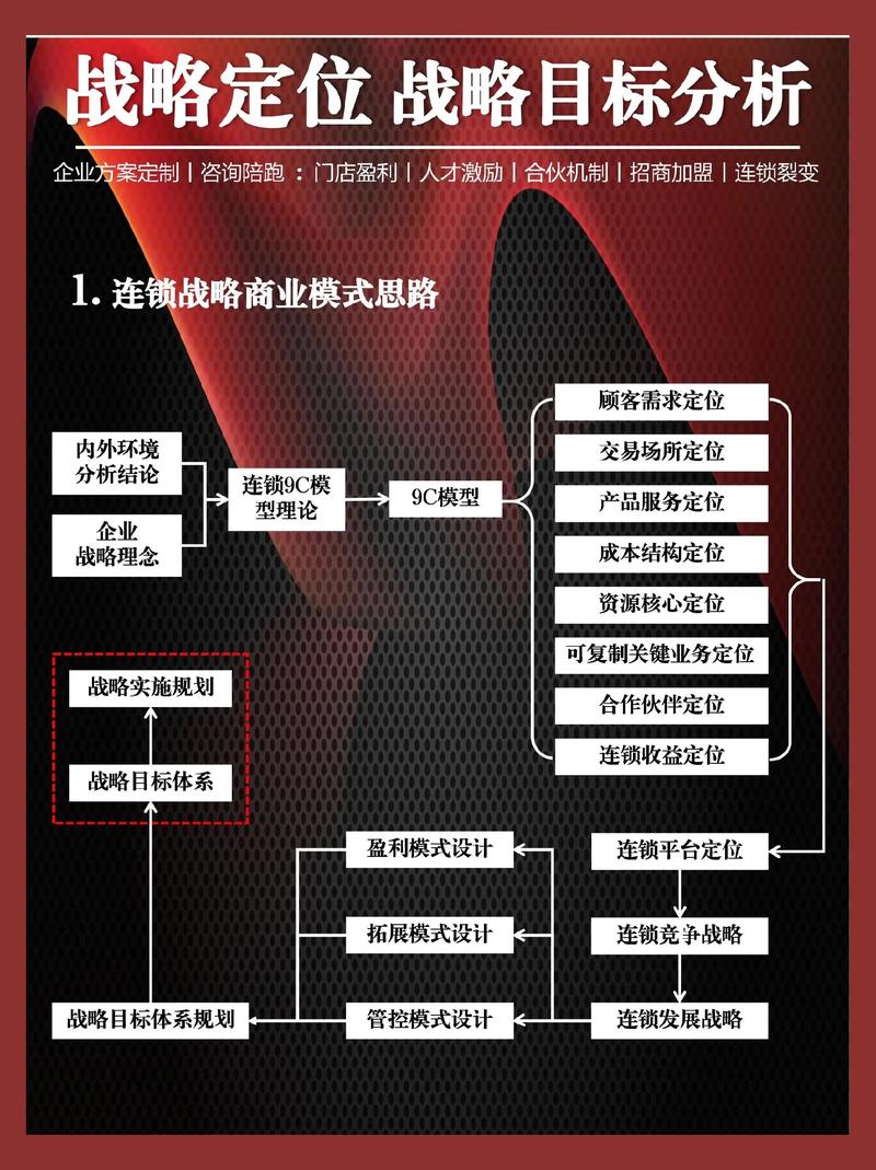 如何精准定位优质内容，吸引粉丝众多，挖掘无限合作商机？