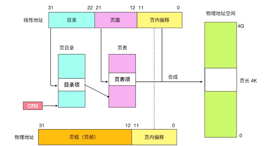 C语言在x86架构上实现原子性操作，其机制是怎样的？