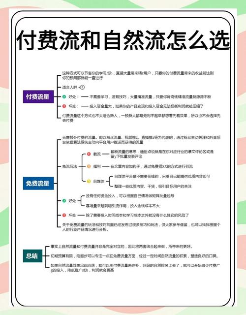 自然链接与付费链接在链接建设策略中如何区分及选择？