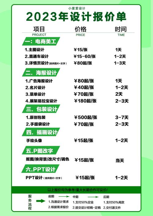 网页设计报价包含哪些要素、策略和明细表？？
