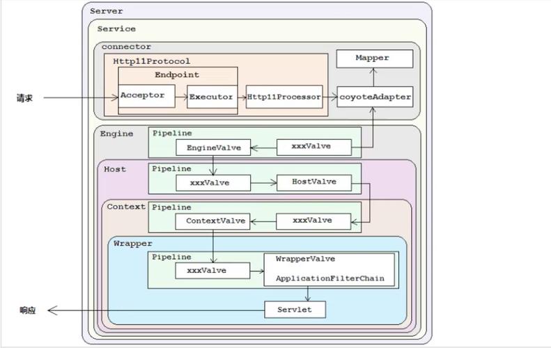 如何通过Tomcat访问指定文件的绝对路径？