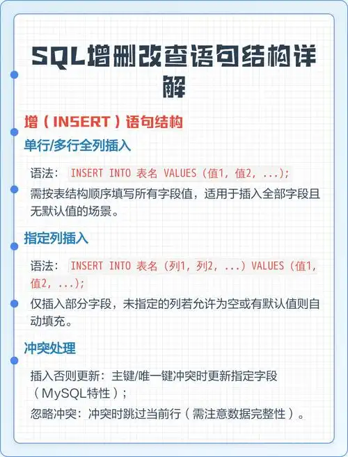 如何防止从数据库查询得到的SQL语句被修改？