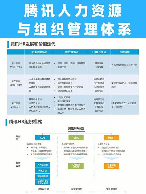 如何下载腾讯人力资源与组织管理体系.pptx完整版？