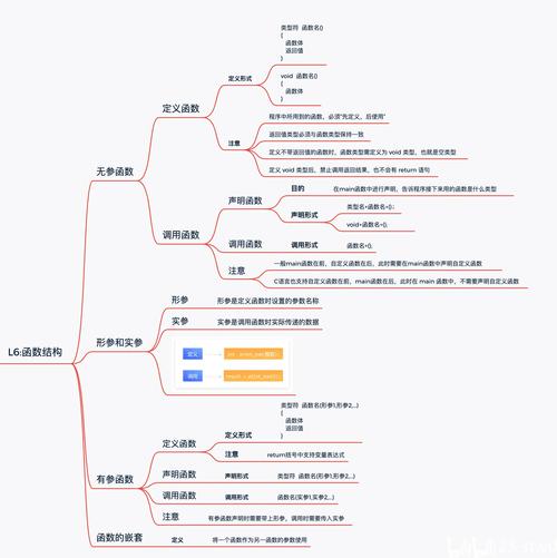 C语言第一章导言中的基础概念，你能详细解释一下吗？