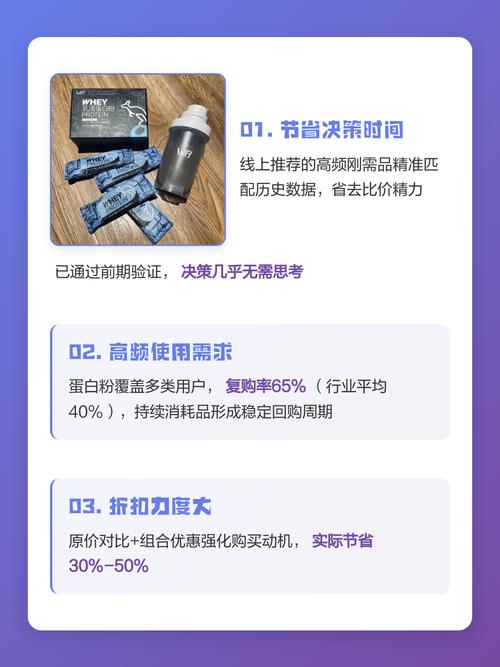 独立站复购率最高的产品是啥？揭秘哪些品类让客户回购的秘密！