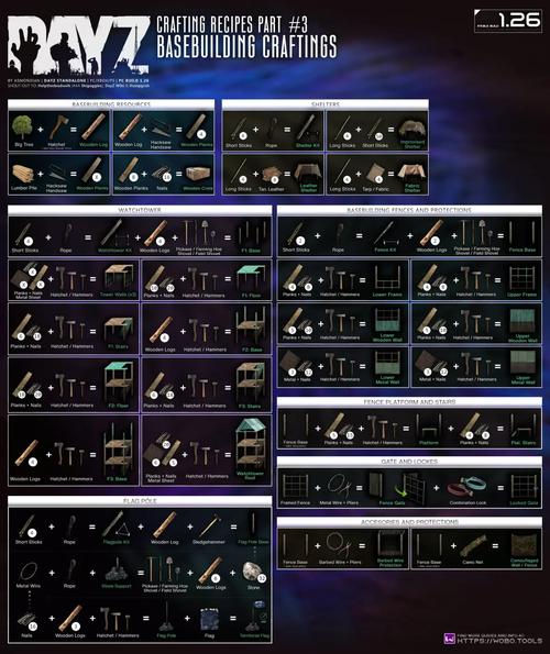 DayZ如何调整物品生成概率、清单及复活携带物品设置？