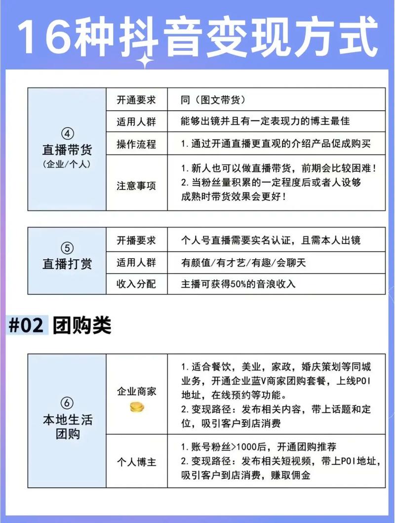 如何打造变现利器，实现精准推广，赢取未来市场先机？