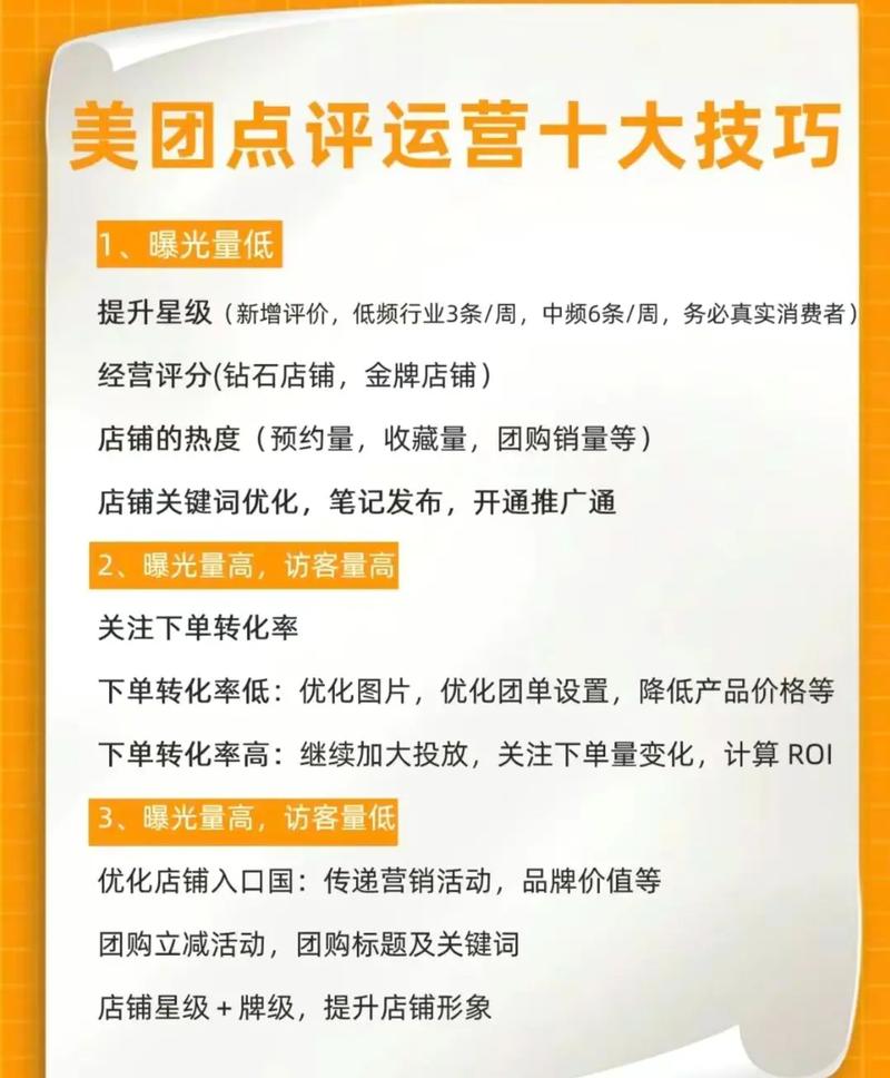 美团外卖代运营功能更新了有哪些新功能解读？