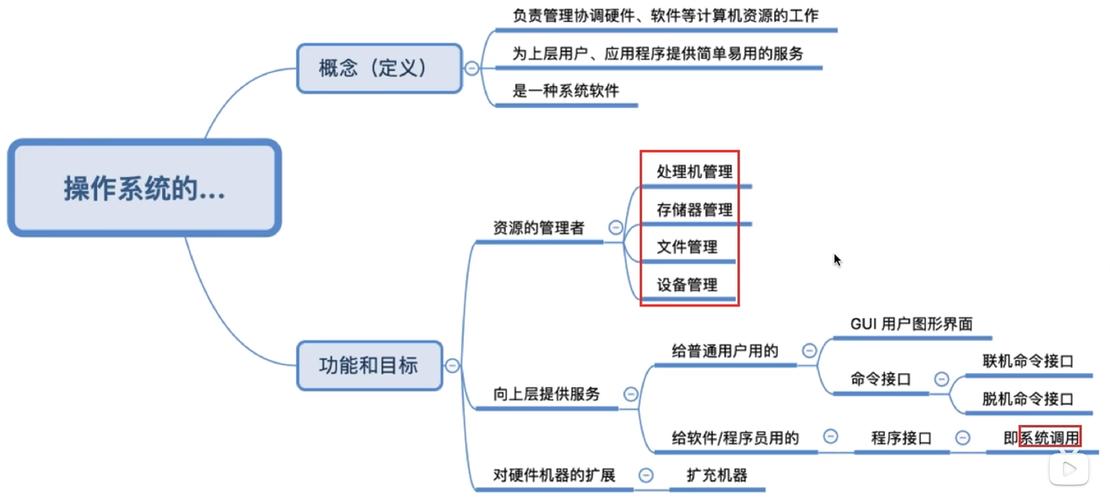 操作系统有哪些关键特性，能否用30张图详细解析？