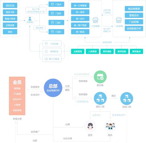 零售业智能化管理中会遇到哪些挑战？这篇文章帮你全解析！