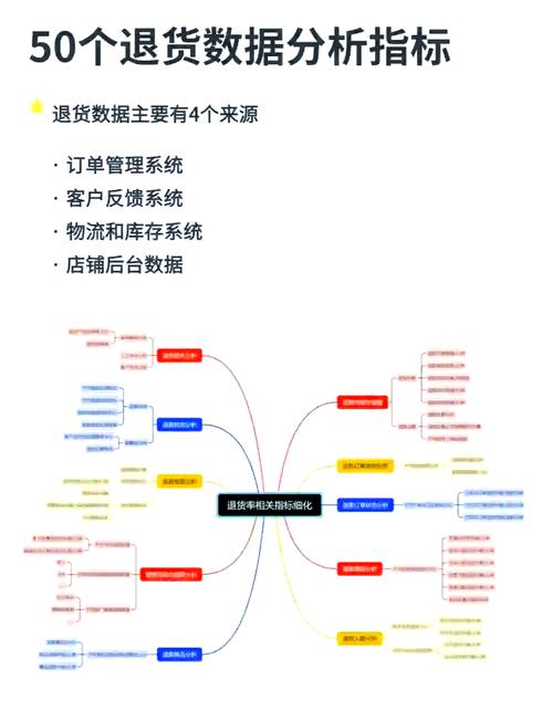 直播带货退货率高如何影响销量及如何降低退货率提升销量？