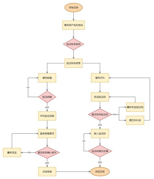如何利用PHP和XML技术构建高效的Web服务交互流程？
