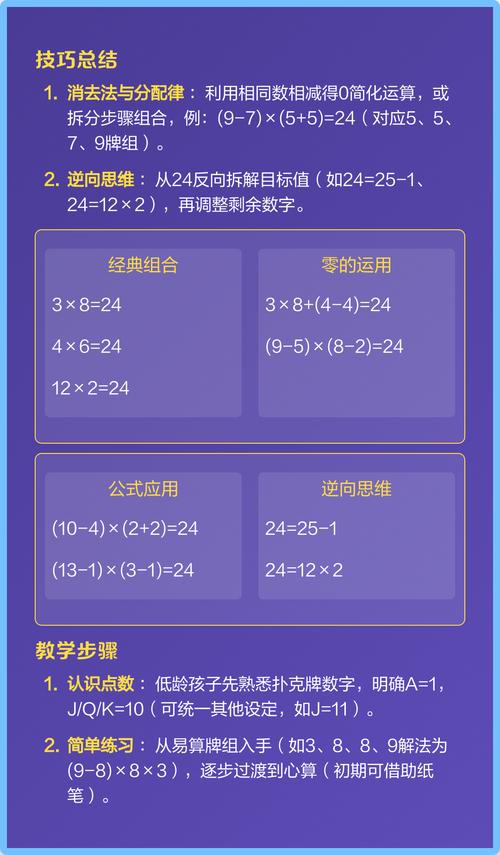 如何用Java编写24点纸牌游戏程序？