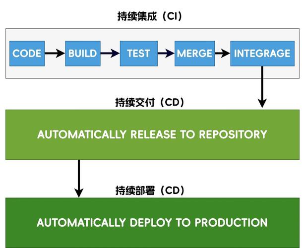 如何通过GitlabRunner实现ASP.NET Core应用的CI/CD自动化部署流程？