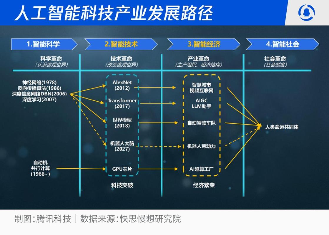 2026年，人工智能将如何与人协同，深刻影响SEO策略？