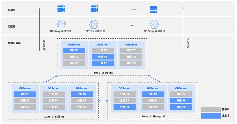 如何利用PHP和swoole技术高效构建网络游戏服务器架构？
