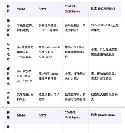 devfs、sysfs、udev三者有何区别与联系？